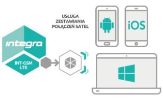 Moduł komunikacyjny GPRS SATEL INT-GSM LTE