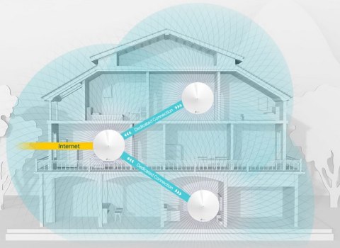 DOMOWY SYSTEM WI-FI MESH TP-LINK DECO M9 PLUS (2-pack)
