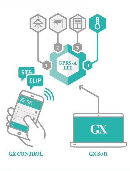 Moduł monitorujacy SATEL GPRS-A LTE (w zestawie z obudową i anteną)