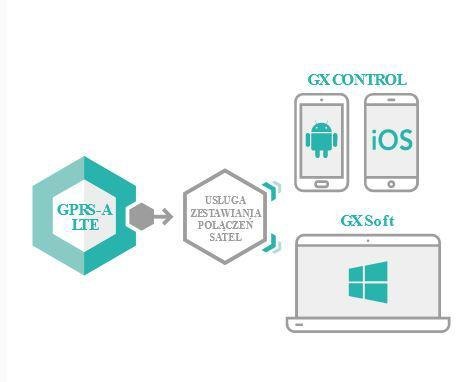 Moduł monitorujacy SATEL GPRS-A LTE (w zestawie z obudową i anteną)