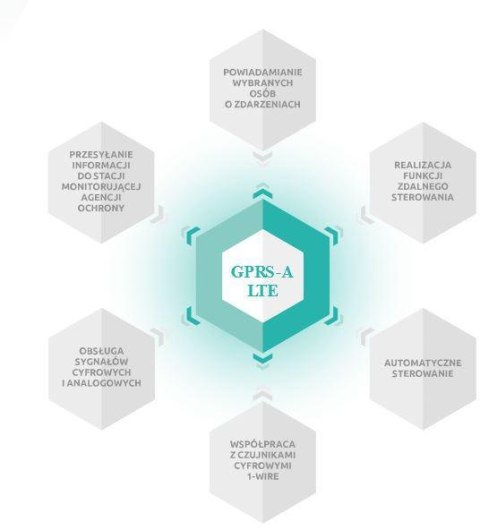 Moduł monitorujacy SATEL GPRS-A LTE (w zestawie z obudową i anteną)