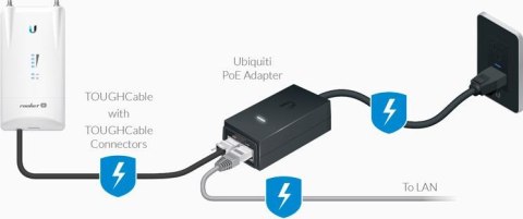 POWER ADAPTER UBIQUITI POE 24V 500mA (POE-24-12W)