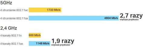 ROUTER TP-LINK ARCHER AX6000