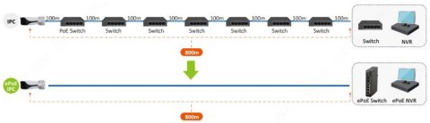 SWITCH DAHUA LR2110-8ET-120