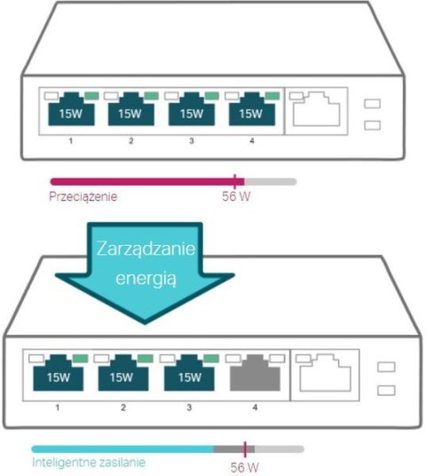 SWITCH TP-LINK TL-SG1005P