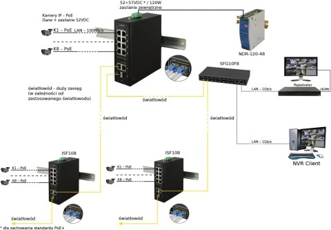 Switch przemysłowy PULSAR ISF108 (8xPoE, 2xCombo)