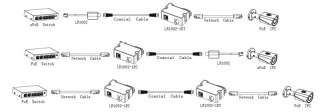 ODBIORNIK DAHUA EOC LR1002-1EC