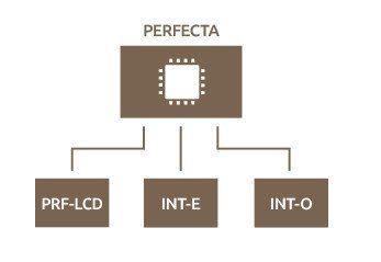 Płyta główna Satel PERFECTA 16