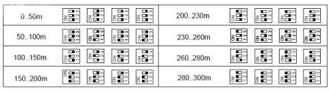 EXTENDER VGA TRVGA-300-P