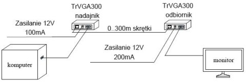 EXTENDER VGA TRVGA-300-P