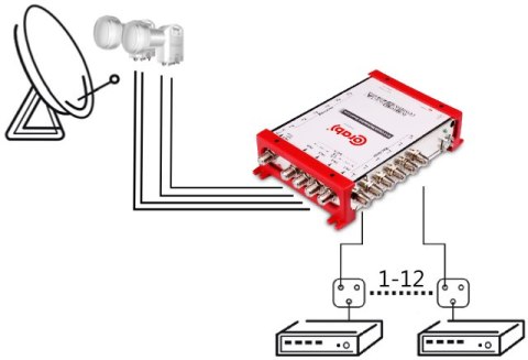 MULTISWITCH SMART LINE 5/12 CORAB