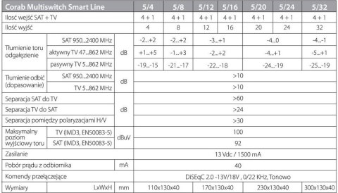 MULTISWITCH SMART LINE 5/4 CORAB