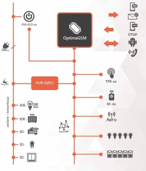 Sterowany łącznik ROPAM IO-IQPLC