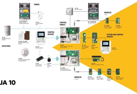 JA-10E Klawiatura LCD z czytnikiem RFiD