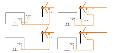 Antena telewizyjna DIPOL SMART CITY DVB-T2