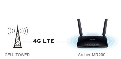 ROUTER TP-LINK MR200 AC750 4G LTE