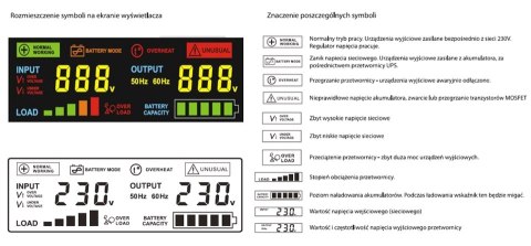 PRZETWORNICA VOLT POLSKA SINUSPRO-500E 12V 300/500W