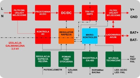 Zasilacz Ropam PSR-ECO-5012-RS(kab. poł. Neo)