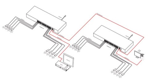 SWITCH POE PULSAR SF124 24+2 UPLINK/SFP POE+ GIGABIT