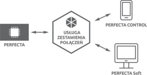 Płyta główna Satel PERFECTA 32-WRL Płyta główna Satel PERFECTA 32-WRL