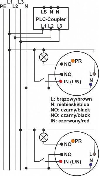 Sterowany łącznik Ropam OneLinkPLC (zestaw 2 łączników)