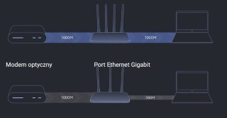 ROUTER WiFi XIAOMI AC1200