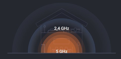 ROUTER WiFi XIAOMI AC1200