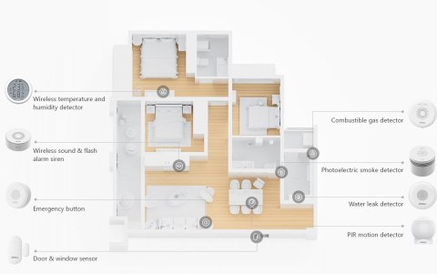 Imou IOT podstawowy zestaw bezpiecznego domu