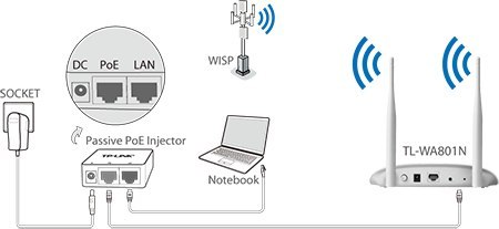 AP TP-LINK TL-WA801N