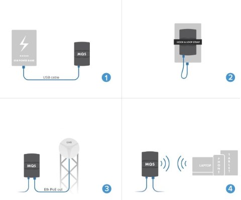 MIKROTIK MQS Mobile Quick Setup