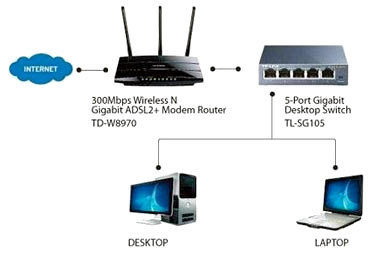 Switch niezarządzalny TP-Link TL-SG105 V6 5x100/1000