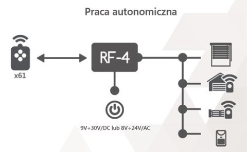 STEROWNIK RADIOWY ROPAM - ZESTAW RF-4C-2K (2 piloty)