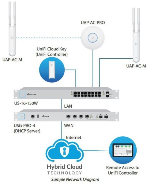 UBIQUITI UNIFI UAP-AC-M-5 (5-PACK)