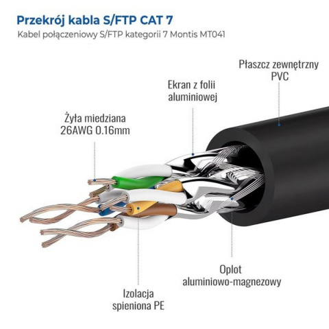 MONTIS KABEL SIECIOWY S/FTP MT041-3 CAT.7 3M