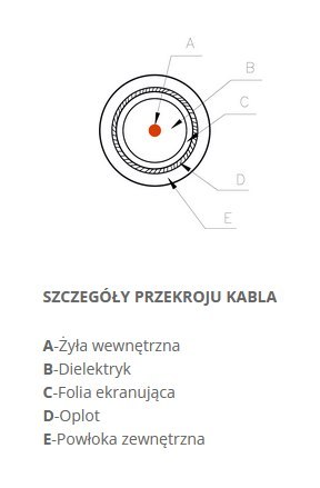 Kabel koncentryczny CXT, 19AtC Euroklasa Dca i ekranowanie klasy A