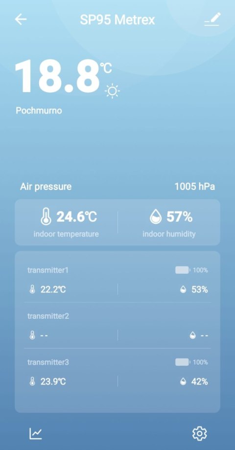 Stacja pogodowa METEO SP95 z WIFI