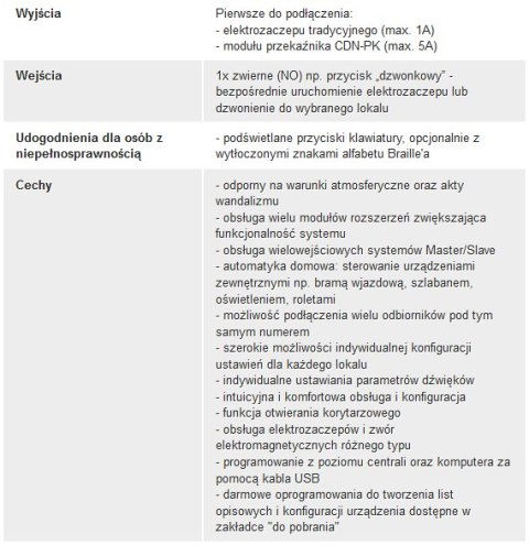 ACO CDNA GR Centrala domofonowa do instalacji analogowych,
bez modułów dzwonienia