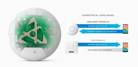 UBIQUITI UNIFI UAP-AC-LR-5 (5-PACK)