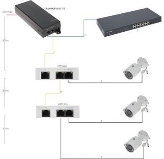 ZASILACZ HIGH POE 48V 75W DAHUA TAM01GT01GT-75