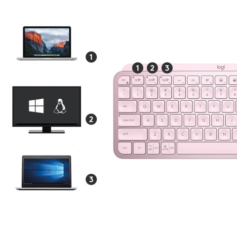 Klawiatura Logitech MX Keys Mini Wireless Illuminated ROSE