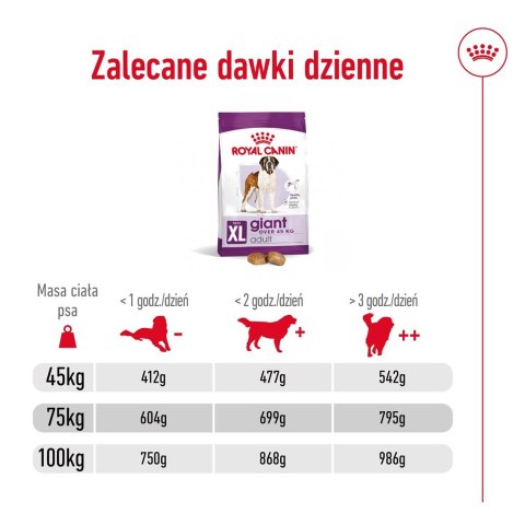 Karma Royal Canin SHN Giant Adult (15 kg )