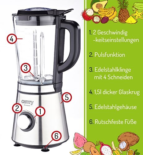 Blender kielichowy